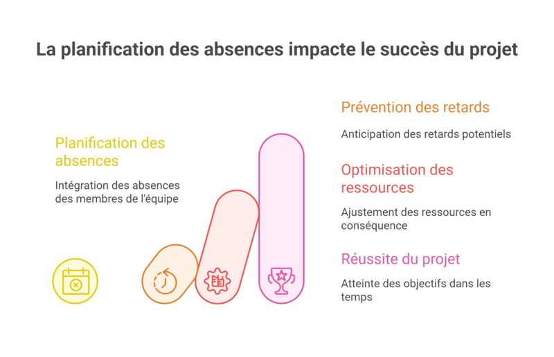 Le choix de l'outil : plus qu'un logiciel de suivi des temps, un partenaire de performance