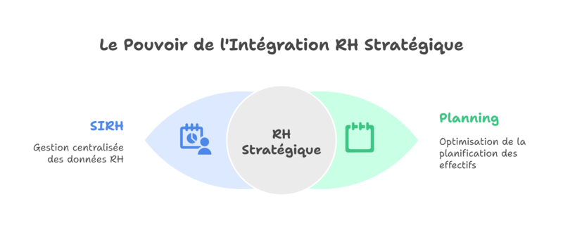 Améliorer l'expérience collaborateur : Un avantage indirect
